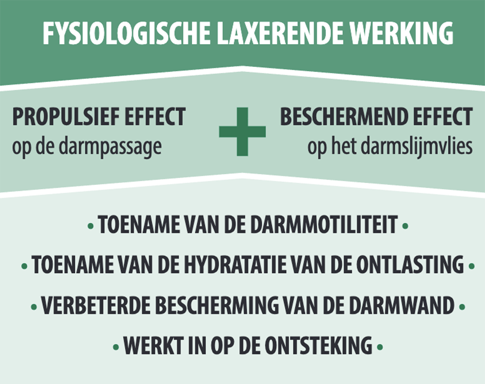 Sollievo Physiolax / Aboca